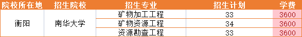 2021年南華大學(xué)招生專業(yè)學(xué)費(fèi)詳情