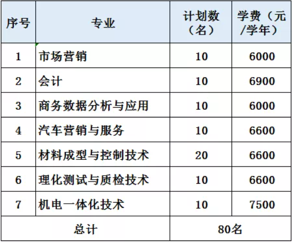 2021年浙江機電職業(yè)技術(shù)學院提前招生報名考試信息