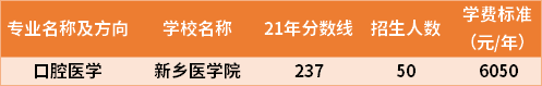 2021年河南專升本口腔醫(yī)學(xué)專業(yè)分數(shù)線