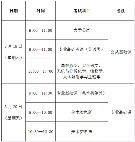  2022年普通高校專升本考試時間安排表