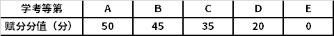 学考等第赋分标准