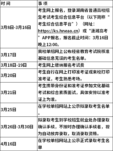 2021年湖南软件职业学院单独招生