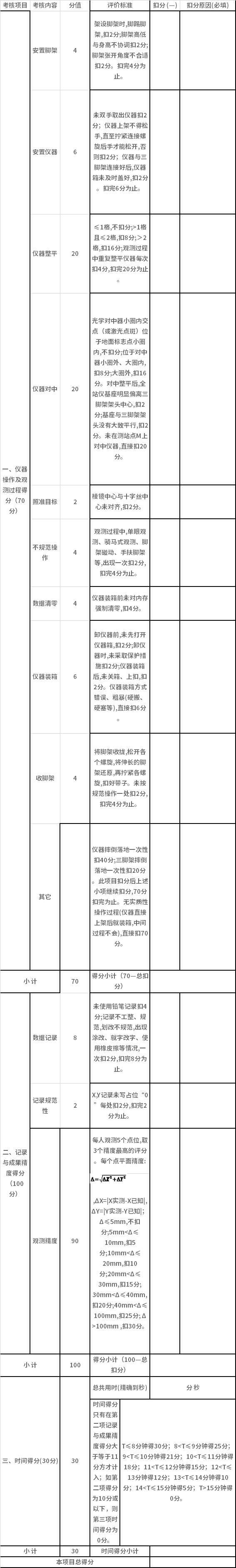 考核技术要求和评价标准