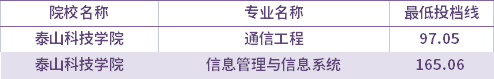 2021年泰山科技學院退役士兵考生專升本錄取分數(shù)線(最低投檔線)