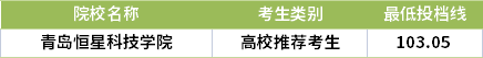 2021山東專升本種子科學(xué)與工程專業(yè)錄取分數(shù)線(最低投檔線)