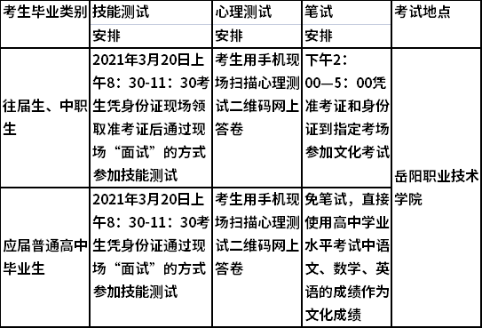 2021年岳陽職業(yè)技術(shù)學(xué)院單獨招生考試安排