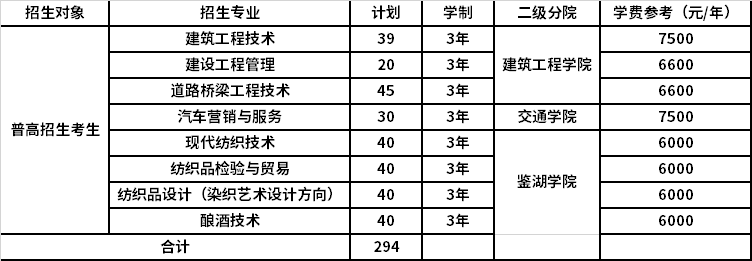 浙江工业职业技术学院2021年高职提前招生计划表