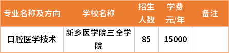 河南專升本口腔醫(yī)學技術專業(yè)招生院校和招生人數