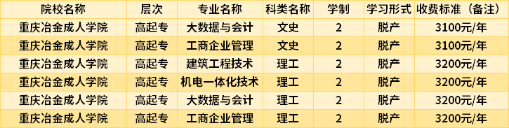 重庆冶金成人学院2022成人高考入学费用.png