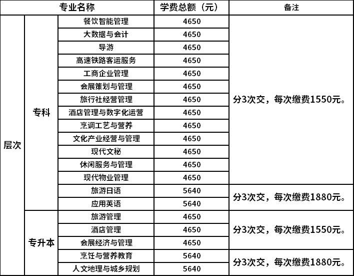 桂林旅游学院成人高考2022级新生缴费清单.png