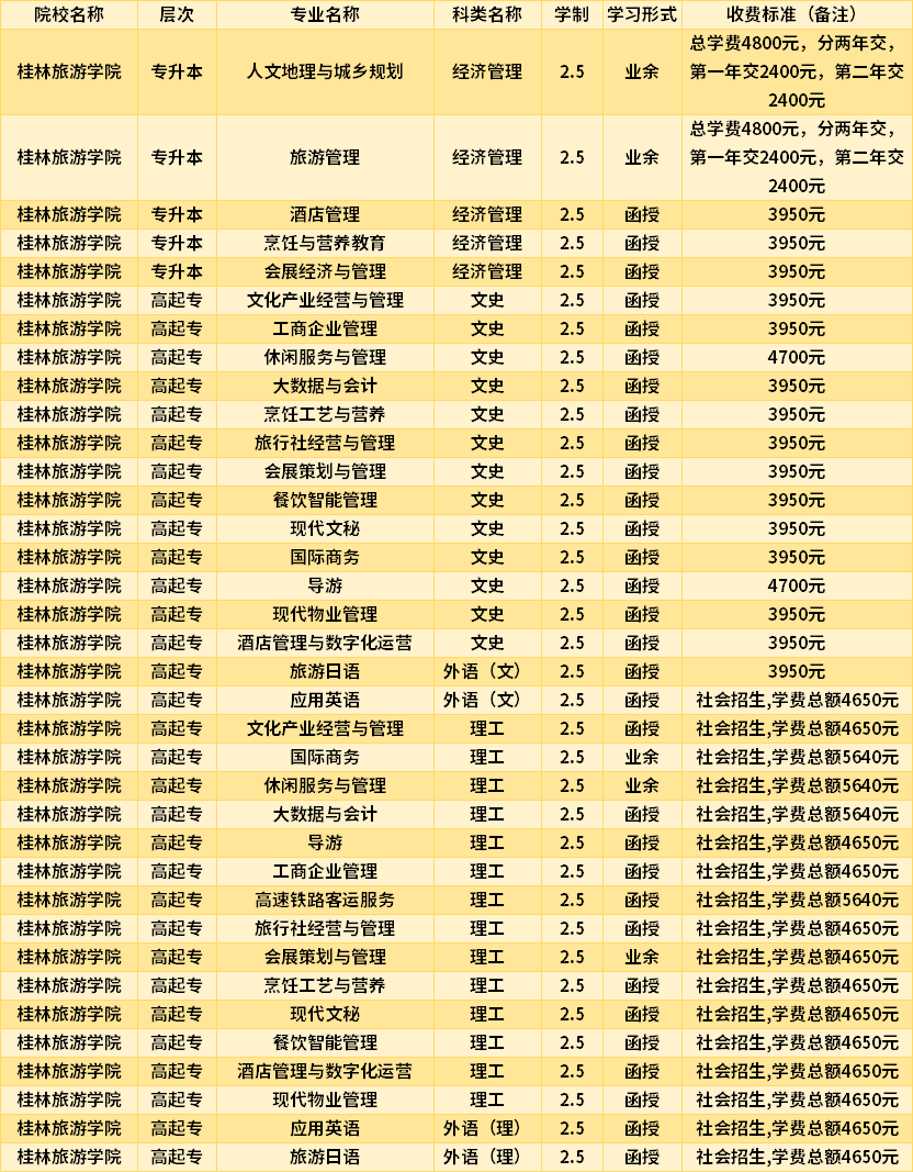 桂林旅游学院2022成人高考入学费用.png