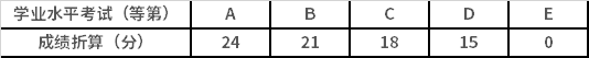 科目等第分值折算標(biāo)準(zhǔn)