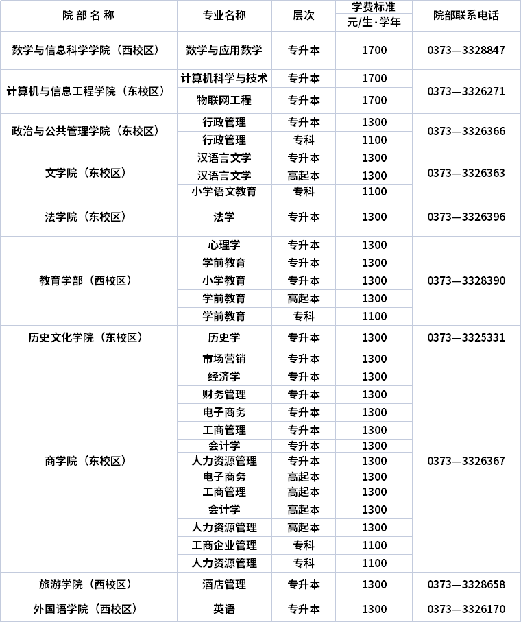 河南師范大學(xué)成人高考2022級(jí)新生線上報(bào)到指南.png