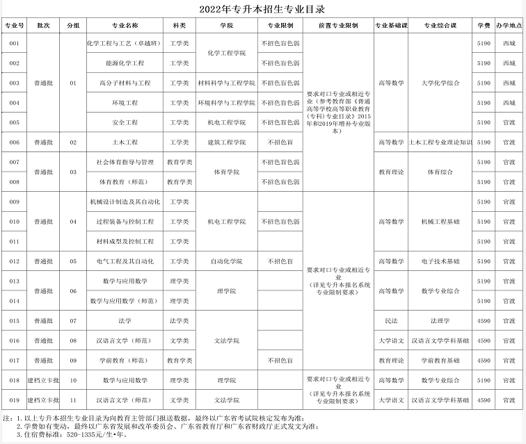 考試科目