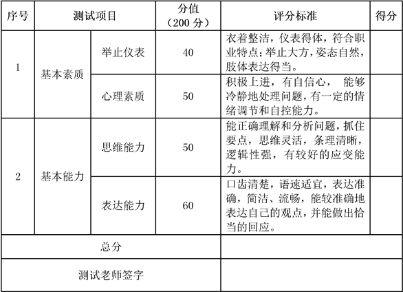 面试评分标准