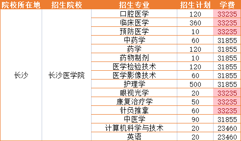 2021年長沙醫(yī)學(xué)院招生專業(yè)學(xué)費詳情