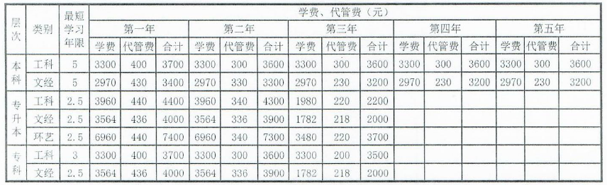 浙江工业大学成人高考2022级新生缴费的通知.png