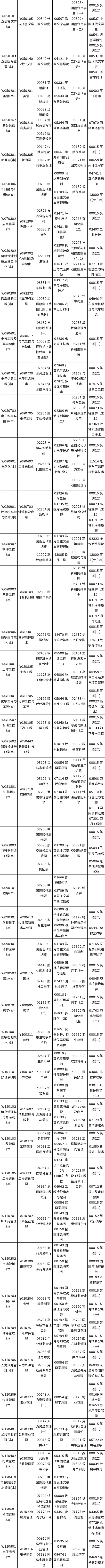 四川省2022年4月自考考试课表
