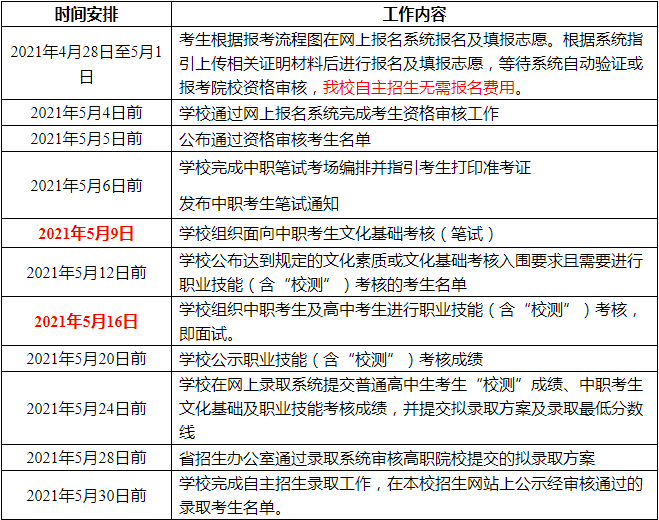 2022年深圳信息职业技术学院自主招生日程安排