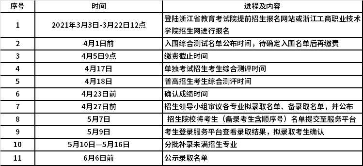 2021年浙江工商职业技术学院高职提前招生报名考试信息