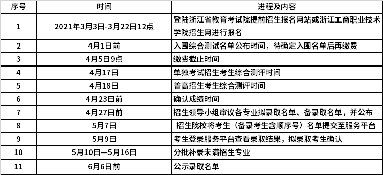 2021年浙江工商職業(yè)技術(shù)學(xué)院高職提前招生報(bào)名考試信息