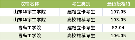 2021山東專(zhuān)升本數(shù)字媒體技術(shù)專(zhuān)業(yè)錄取分?jǐn)?shù)線(最低投檔線)