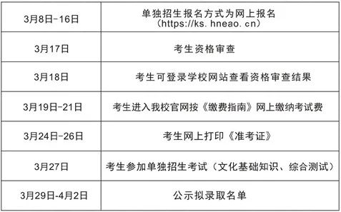 2021年湖南幼儿师范高等专科学校单独招生安排