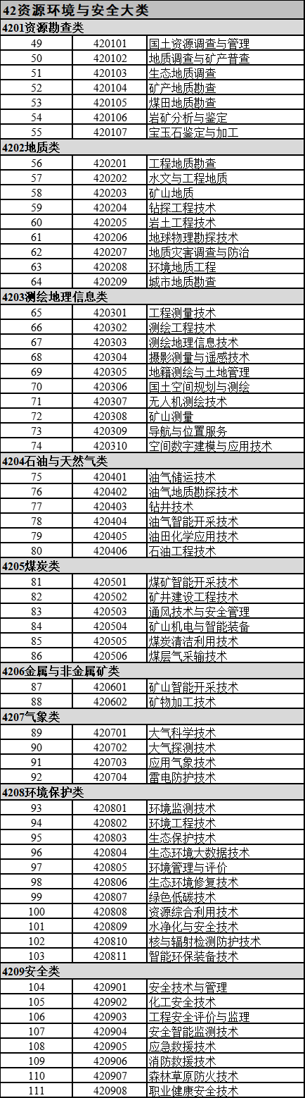 2022年甘肅專升本可報(bào)考金屬材料工程的?？茖I(yè)