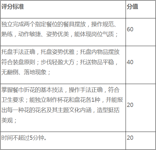 职业技能测试：中餐定点餐位摆台服务要求