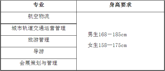 航空物流、城市軌道交通運營管理、旅游管理、導(dǎo)游、會展策劃與管理專業(yè)身高要求