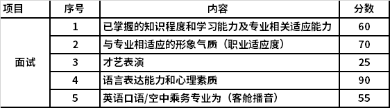 2021年浙江经济职业技术学院提前招生报名考试信息