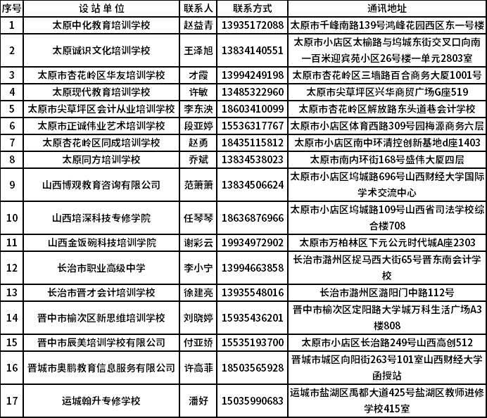 山西财经大学成人高考函授站、教学点通讯一览表.png