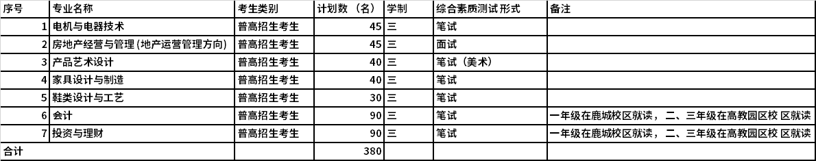 高教园区校区 2021 年提前招生专业及计划