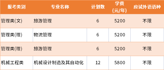 2022年泰州學院退役士兵批專轉本招生專業(yè)及學費