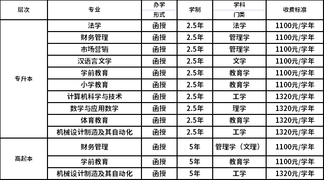 安庆师范大学2022级成人高考新生学费标准.png