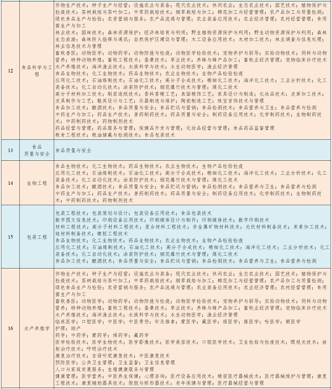 前置專業(yè)要求