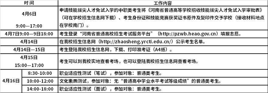 2021年黃河水利職業(yè)技術(shù)學(xué)院?jiǎn)为?dú)考試招生報(bào)名考試信息