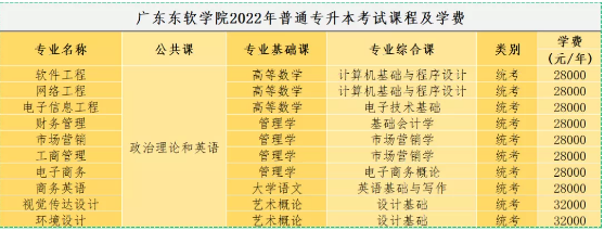 课程及学费