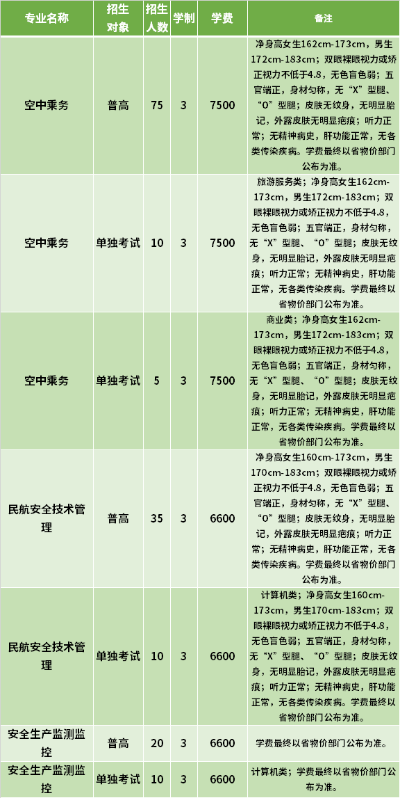 2021年浙江安防职业技术学院高职提前招生专业计划