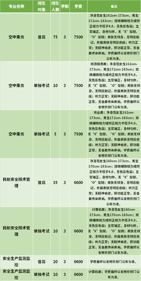 2021年浙江安防職業(yè)技術(shù)學(xué)院高職提前招生專業(yè)計(jì)劃