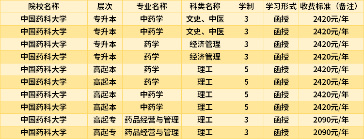 中國藥科大學(xué)2022成人高考入學(xué)費(fèi)用.png