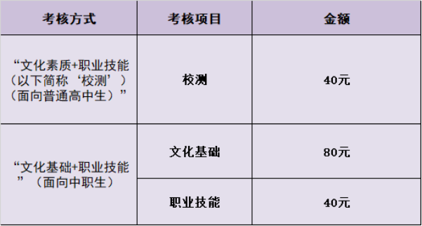 2021年广州铁路职业技术学院自主招生考试内容