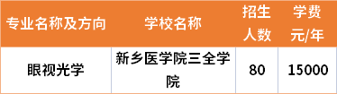 河南專升本眼視光學(xué)專業(yè)招生院校和招生人數(shù)