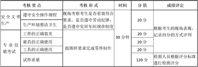 分值分配