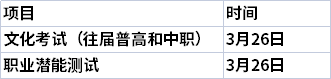 2021年湖南理工职业技术学院单独招生考试