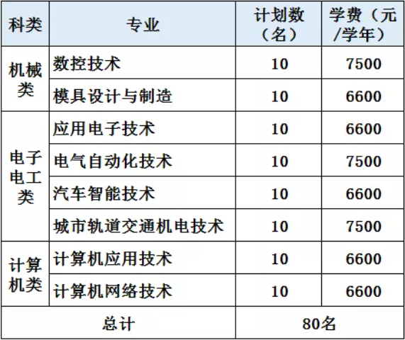 2021年浙江机电职业技术学院提前招生报名考试信息