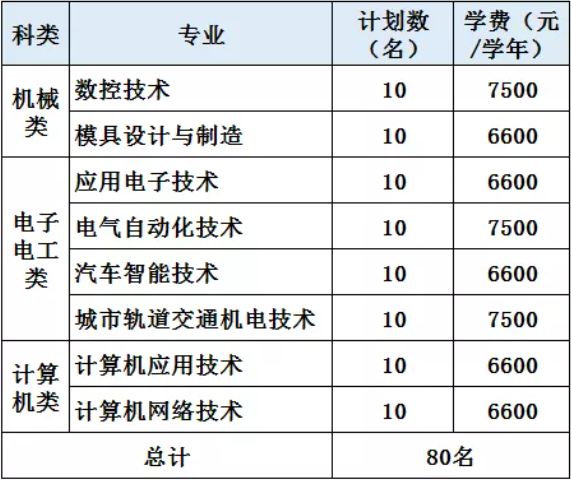 2021年浙江機電職業(yè)技術(shù)學院提前招生報名考試信息