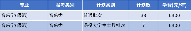 2022年南京特殊教育师范学院专转本招生专业计划数