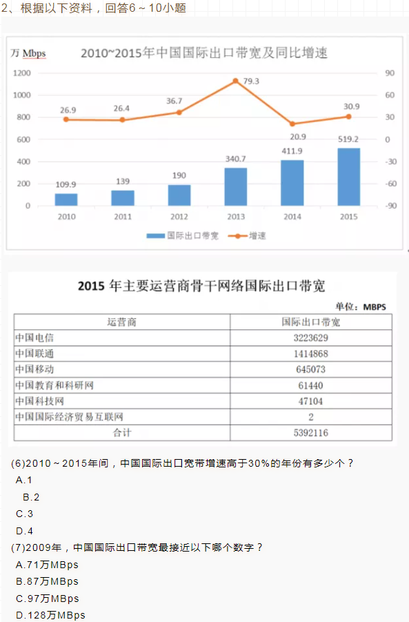 2022年浙江高职提前招生笔试模拟题（一）