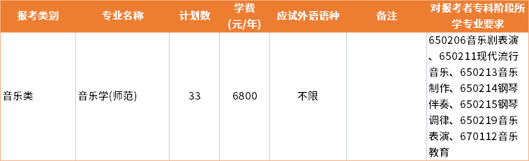 2022年南京特殊教育師范學院普通批專轉(zhuǎn)本招生專業(yè)及學費